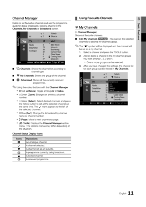 Page 1111English
03
Basic Features
Channel Manager
Delete or set favourites channels and use the programme guide for digital broadcasts. Select a channel in the Channels, My Channels or Scheduled screen.
 ■ Channels:  Shows the channel list according to channel type.
* ■ My Channels: Shows the group of the channel.
 ■Scheduled:  Shows all the currently reserved programmes.
Using the colour buttons with the  ✎Channel Manager
 x Red (Antenna): Toggle among Air or Cable.
B x Green (Zoom): Enlarges or shrinks a...