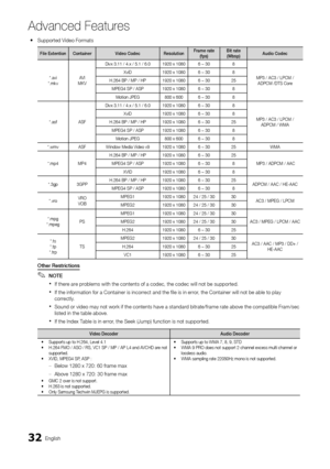 Page 3232English
Advanced Features
Supported Video Formats y
File ExtentionContainerVideo CodecResolutionFrame rate (fps)Bit rate (Mbsp)Audio Codec
*.avi*.mkvAVI MKV
Divx 3.11 / 4.x / 5.1 / 6.01920 x 10806 ~ 308
MP3 / AC3 / LPCM / ADPCM /DTS Core
XviD1920 x 10806 ~ 308
H.264 BP / MP / HP1920 x 10806 ~ 3025
MPEG4 SP / ASP1920 x 10806 ~ 308
Motion JPEG800 x 6006 ~ 308
*.asfASF
Divx 3.11 / 4.x / 5.1 / 6.01920 x 10806 ~ 308
MP3 / AC3 / LPCM / ADPCM / WMA
XviD1920 x 10806 ~ 308
H.264 BP / MP / HP1920 x 10806 ~ 3025...