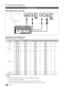 Page 2222English
Advanced Features
Display Modes (D-Sub and HDMI/DVI Input)
Optimal resolution is 1920 X 1080 @ 60 Hz
ModeResolutionHorizontal Frequency (KHz)Vertical Frequency (Hz)Pixel Clock Frequency (MHz)Sync Polarity (H / V)
IBM640 x 35031.46970.08625.175+/-720 x 40031.46970.08728.322-/+
MAC640 x 48035.00066.66730.240-/-832 x 62449.72674.55157.284-/-1152 x 87068.68175.062100.000-/-
VESA CVT
720 x 57635.91059.95032.750-/+1152 x 86453.78359.95981.750-/+1280 x 72056.45674.77795.750-/+1280 x...