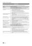 Page 4848English
Other Information
Troubleshooting
If you have any questions about the TV, first refer to this list. If none of these troubleshooting tips apply, please visit “www.samsung.com,” then click on Support, or contact the call centre listed on the back-cover of this manual.
IssuesSolutions and Explanations
Picture QualityFirst of all, please perform the Picture Test and confirm that your TV is properly displaying test image. (go to MENU - Support - Self Diagnosis - Picture Test) (P. 20)If the test...