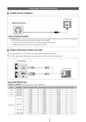 Page 7English - 7
Connecting to a PC and Audio device
 
¦ Available devices: Headphone
Headphones connection
Using an Headphone Connection
 
✎Headphones H: You can connect your headphones to the headphones output on your set. While the headphones 
are connected, the sound from the built-in speakers will be disabled.
 
xSound function may be restricted when connecting headphones to the T V.
 
xHeadphone volume and T V volume are adjusted separately. 
TV Rear Panel
 
¦ Using an HDMI cable or HDMI to DVI Cable...