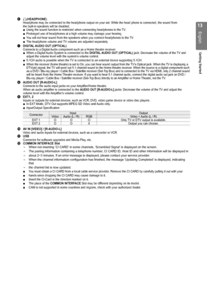 Page 131
English
Getting Started
6 H(HEADPHONE)
Headphone may be connected to the headphone output on your set. While th\
e head phone is connected, the sound from
the built-in speakers will be disabled. Using the sound function is restricted when connecting headphones to the\
 TV.
Prolonged use of headphones at a high volume may damage your hearing.
You will not hear sound from the speakers when you connect headphones to \
the TV.
The headphone volume and TV volume are adjusted separately.
7
 DIGITAL...