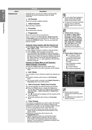 Page 22
English
Using the Menus
Channel
OptionDescription
Channel ListUsing this menu, you can add / delete or set favourites 
channels and use the programme guide for digital 
broadcasts.
All Channels
Shows all currently available channels.
Added Channels
Shows all added channels.
Favourites
Shows all favourite channels.
Programmed
Shows all current reserved programmes.
Select a channel in the All Channels, Added Channels 
or Favourites screen by pressing the ▲ / ▼ buttons, and 
pressing the  ENTER
E...