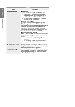 Page 36
English
Using the Menus
Support
OptionDescription
Software UpgradeBy Channel
Upgrades the software using the 
broadcasting signal.
If the function is selected during the software 
transmission period, this function searches for 
available software and downloads the software.
The time required to download the software is 
determined by the signal status.
Standby Mode Upgrade
To continue software upgrade with master power on, 
Select On by pressing the ▲ or ▼ button. 45 minutes after 
entering...