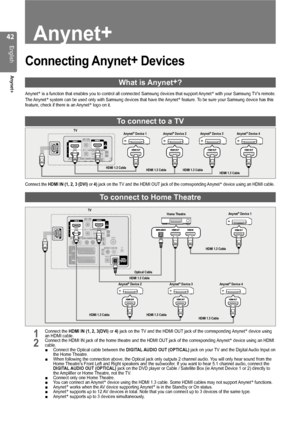 Page 42
English
Anynet+
Anynet+
Connecting Anynet +
 Devices
What is Anynet +
?
Anynet +
 is a function that enables you to control all connected Samsung devices\
 that support Anynet +
 with your Samsung TV’s remote.
The Anynet +
 system can be used only with Samsung devices that have the Anynet +
 feature. To be sure your Samsung device has this 
feature, check if there is an Anynet +
 logo on it.
To connect to a TV
Connect the HDMI IN (1, 2, 3 (DVI)  or 4) jack on the TV and the HDMI OUT jack of...