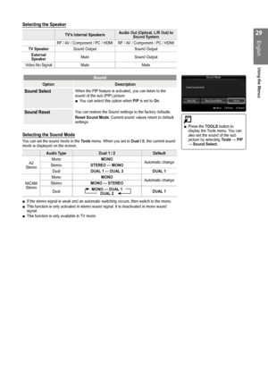 Page 29

English
Using the Menus

Selecting the Speaker
TV’s Internal SpeakersAudio Out (Optical, L/R Out) to Sound System
RF / AV / Component / PC / HDMIRF / AV / Component / PC / HDMI
TV SpeakerSound OutputSound Output
External SpeakerMuteSound Output
Video No SignalMuteMute
Sound
OptionDescription
Sound SelectWhen the PIP feature is activated, you can listen to the sound of the sub (PIP) picture.You can select this option when PIP is set to On.■
Sound ResetYou can restore the Sound settings to the...