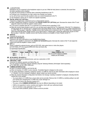 Page 13
1
English
Getting Started

7 H(HEADPHONE)Headphone may be connected to the headphone output on your set. While th\
e head phone is connected, the sound fromthe built-in speakers will be disabled.Using the sound function is restricted when connecting headphones to the\
 TV.Prolonged use of headphones at a high volume may damage your hearing.You will not hear sound from the speakers when you connect headphones to \
the TV.The headphone volume and TV volume are adjusted separately.
8 DIGITAL AUDIO OUT...