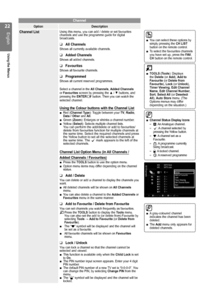 Page 22

English
Using the Menus

Channel
OptionDescription
Channel ListUsing this menu, you can add / delete or set favourites channels and use the programme guide for digital broadcasts.
All Channels
Shows all currently available channels.
Added Channels
Shows all added channels.
Favourites
Shows all favourite channels.
Programmed
Shows all current reserved programmes.
Select a channel in the All Channels, Added Channels or Favourites screen by pressing the ▲ / ▼ buttons, and pressing the ENTERE...