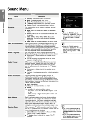 Page 28

English
Using the Menus

Sound Menu
Sound
OptionDescription
ModeStandard: Selects the normal sound mode.Music: Emphasizes music over voices.Movie: Provides the best sound for movies.Clear Voice: Emphasizes voice over other sounds.Custom: Recalls your customized sound settings.
■■■■■
EqualizerThe sound settings can be adjusted to suit your personal preferences.Mode: Selects the sound mode among the predefined settings.Balance L/R: Adjusts the balance between the right and left speaker.100Hz /...