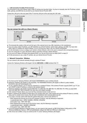 Page 35

English
Using the Menus

LAN Connection for Static IP EnvironmentThe procedures to set up the network using a static IP address are described below. You have to manually enter the IP address, subnet mask, gateway, and DNS that are provided by your Internet Service Provider (ISP). 
Connect the LAN port on the rear panel of the TV and the LAN port on the wall using the LAN cable.
You can connect the LAN via a Sharer (Router).
The terminals (the position of the port and the type) of the external...