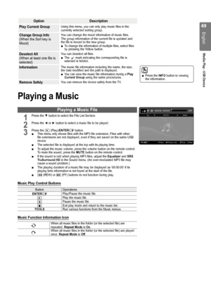 Page 49

English
Media Play - USB Device

OptionDescription
Play Current GroupUsing this menu, you can only play music files in the currently selected sorting group.
Change Group Info (When the Sort key is Mood)
You can change the mood information of music files.The group information of the current file is updated and the file is moved to the new group.To change the information of multiple files, select files by pressing the Yellow button.■
Deselect All  (When at least one file is selected)
You can...