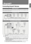 Page 61
1
English
Anynet+
Anynet+
Connecting Anynet+ Devices
What is Anynet+?
Anynet+ is a function that enables you to control all connected Samsung devices\
 that support Anynet+ with your Samsung TV’s remote.
The Anynet+ system can be used only with Samsung devices that have the Anynet+ feature. To be sure your Samsung device has this feature, check if there is an Anynet+ logo on it.
To connect to a TV
Connect the HDMI IN (1, 2, 3 (DVI) or 4) jack on the TV and the HDMI OUT jack of the corresponding...