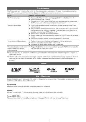 Page 16Engl\fsh - 16
Troubleshooting
If the TV seems to \Thave a problem, first try th\Tis list of possible\T problems and solutio\Tns. If none of thes\Te troubleshooting tips\T 
apply, visit “www.samsung.com”, then\T clic\f on \bupport, o\Tr call \bamsung custo\Tmer service centre.
IssuesSolut\fons and Explan\oat\fons
The TV will not turn on.• Ma\fe sure the AC power cord is securely plugged in to the wall outlet and the TV. • Ma\fe sure the wall outlet is wor\fing. • Try pressing the POWER button on the TV to...