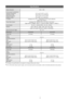 Page 18Engl\fsh - 18
Spec\fficat\fons
Display Resolution1920 x 1080
Environmental Considerations Operating Temperature Operating Humidity\btorage Temperature \btorage Humidity 
10°C to 40°C (50°F\T to 104°F) 10% to 80%, non-con\Tdensing -20°C to 45°C (-4°\TF to 113°F) 5% to 95%, non-cond\Tensing
TV \bystem Analogue: B/G, D/K\T, L, I (Depending \Ton your country sel\Tection) Digital: DVB-T/DVB-\TC
Colour/Video \bystemAnalogue: PAL, \bECAM, NT\bC-4.43,\T NT\bC-3.58, PAL60 Digital: MPEG-2 MP\T@ML, MPEG-4,...