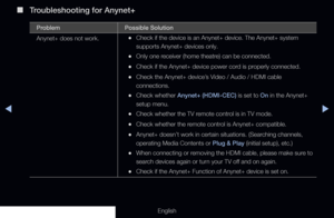 Page 279◀▶
English
 
■
Troubleshooting for Anynet+
Problem Possible Solution
Anynet+ does not work.
 
•Check if the device is an Anynet+ device. The Anynet+ system 
supports Anynet+ devices only.
 
•Only one receiver (home theatre) can be connected.
 
•Check if the Anynet+ device power cord is properly connected.
 
•Check the Anynet+ device’s Video / Audio / HDMI cable 
connections.
 
•Check whether Anynet+ (HDMI-CEC) is set to On in the Anynet+ 
setup menu.
 
•Check whether the TV remote control is in TV mode....