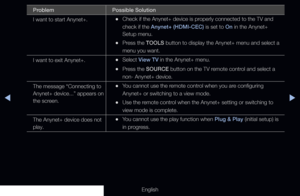 Page 280◀▶
English
ProblemPossible Solution
I want to start Anynet+.
 
•Check if the Anynet+ device is properly connected to the TV and 
check if the Anynet+ (HDMI-CEC) is set to On in the Anynet+ 
Setup menu.
 
•Press the TOOLS button to display the Anynet+ menu and select a 
menu you want.
I want to exit Anynet+.
 
•Select View TV in the Anynet+ menu.
 
•Press the SOURCE button on the TV remote control and select a 
non- Anynet+ device.
The message “Connecting to 
Anynet+ device...” appears on 
the screen....