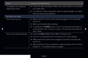 Page 286◀▶
English
Issues Solutions and Explanations
The speakers are making an 
inappropriate noise.
 
•Check the cable connections. Make sure a video cable is not connected 
to an audio input.
 
•For antenna or cable connections, check the signal strength. Low signal 
level may cause sound distortion.
No Picture, No Video
The TV won’t turn on.
 
•Make sure the AC power cord is securely plugged in to the wall outlet 
and the TV.
 
•Make sure the wall outlet is working.
 
•Try pressing the POWER button on the TV...