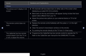 Page 292◀▶
English
Issues Solutions and Explanations
Others
The picture won’t display in full 
screen.
 
•HD channels will have black bars on either side of the screen when 
displaying up scaled SD (4:3) contents.
 
•Black bars on the top and bottom will appear during movies that have 
aspect ratios different from your TV.
 
•Adjust the picture size options on your external device or TV to full 
screen.
The remote control does not 
work.
 
•Replace the remote control batteries with the poles (+/–) in the right...