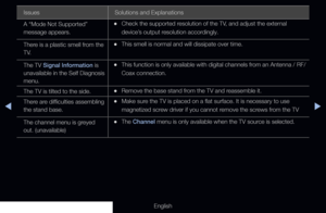 Page 293◀▶
English
Issues Solutions and Explanations
A “Mode Not Supported” 
message appears.
 
•Check the supported resolution of the TV, and adjust the external 
device’s output resolution accordingly.
There is a plastic smell from the 
T V.
 
•This smell is normal and will dissipate over time.
The TV Signal Information is 
unavailable in the Self Diagnosis 
menu.
 
•This function is only available with digital channels from an Antenna / RF/
Coax connection.
The TV is tilted to the side.
 
•Remove the base...