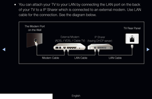 Page 89◀▶
English
 
●You can attach your TV to your LAN by connecting the LAN port on the back\
 
of your TV to a IP Sharer which is connected to an external modem. Use LAN 
cable for the connection. See the diagram below.
The Modem Port 
on the Wall TV Rear Panel
LAN Cable LAN Cable
Modem Cable External Modem  
(ADSL / VDSL / Cable TV) IP Sharer  
(having DHCP server)
  