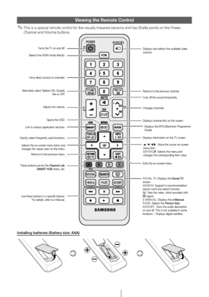 Page 5English - 5
Viewing the Remote Control
 ✎This is a special remote control for the visually impaired persons and has Braille points on the Power, 
Channel and Volume buttons.
Installing batteries (Battery size: AAA)
CH LIST
MUTE
POWER
PRE-CH
E-MANUALP.SIZEAD/SUBT.
TTX/MIX
SOURCE
HDMI
SOCIAL
TV
Turns the TV on and off.
Selects the HDMI mode directly.
Displays and selects the available video 
sources.
Returns to the previous channel.
Cuts off the sound temporarily.
Changes channels.
Displays channel lists...