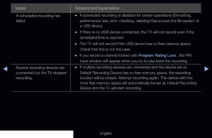 Page 291◀▶
English
Issues Solutions and Explanations
A scheduled recording has 
failed.
 
•A scheduled recording is disabled for certain operations (formatting, 
performance test, error checking, deleting) that access the file system of 
a USB device.
 
•If there is no USB device connected, the TV will not record even if the 
scheduled time is reached.
 
•The TV will not record if the USB device has no free memory space. 
Check that this is not the case.
 
•If you record a channel locked with Program Rating Lock...