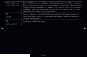 Page 302◀▶
English
Colour buttons (red, 
green, yellow, blue)If the FASTEXT system is used by the broadcasting company, the different topics on a 
Teletext page are colour-coded and can be selected by pressing the coloured buttons. 
Press the colour corresponding to the topic of your choice. A new colourcoded page 
is displayed. Items can be selected in the same way. To display the previous or next 
page, press the corresponding coloured button.
0 
(mode) Selects the Teletext mode (LIST/ FLOF).If pressed during...