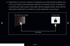 Page 90◀▶
English
 
●Depending on how your network is configured, you may be able to attach your 
TV to your LAN by connecting the LAN port on the back of your TV directly to 
a network wall outlet using a LAN cable. See the diagram below. Note that the 
wall outlet is attached to a modem or router elsewhere in your house.
The LAN Port on the Wall TV Rear Panel
LAN Cable
  