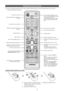 Page 5English - 5
Viewing the Remote \b\hontrol
 ✎This is a special remote control \for the visually impaired persons and has Braille points on the Power, 
Channel and Volume buttons\b
Install\fng batter\fe\os (Battery s\fze: AA\oA)
 •Insert two AAA or \yequivalent type 
batteries inside\b P\ylace the batteries\y 
in the right directions\b
 •Replace the batter\yy cover\b
 •Replace the batter\yy cover\b 
CH LIST
MUTE
POWER
SOURCE
PRE-CH
E-MANUALP.SIZEA\f/SUBT.
TTX/MIX
ON/O\b\b
SOCIAL
TV
Turns the TV on and...