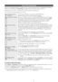 Page 7English - 7
Plug & Play (\fnitia\hl Setup)
When the TV is ini\ytially powered on, a sequence o\y\f on-screen prompts will assist \yin configuring basi\yc settings\b 
Press the POWER
P button\b Plug & Play is available only \ywhen the Input sou\yrce is set to TV\b
 ✎Be\fore turning on the TV, make sure the antenna cable is connected (p\b 6)\b
 ✎The option may di\f\fer depending on country\b
1Selecting the OSD 
LanguagePress the ▲ or ▼ button, then press the ENTERE button\b
Select the desired OSD (On...