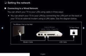 Page 88◀▶
English
 
❑
Setting the network
 
■
Connecting to a Wired Network
You can attach your TV to your LAN using cable in three ways:
 
●You can attach your TV to your LAN by connecting the LAN port on the back\
 of 
your TV to an external modem using a LAN cable. See the diagram below.
The Modem Port on the Wall
TV Rear Panel
LAN Cable
Modem Cable External Modem  
(ADSL / VDSL / Cable TV)
Preference
  