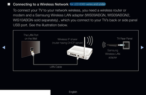 Page 98◀▶
English
 
■
Connecting to a Wireless Network  for LED 6300 series and under 
To connect your TV to your network wireless, you need a wireless router or 
modem and a Samsung Wireless LAN adapter (WIS09ABGN, WIS09ABGN2, 
WIS10ABGN-sold separately) , which you connect to your TV’s back or side panel 
USB port. See the illustration below.
The LAN Port  
on the Wall
LAN CableWireless IP sharer  
(router having DHCP server) TV Rear Panel
Samsung 
Wireless LAN  adapter
  