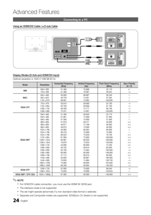 Page 2424English
Ad\fanced Features
Connecting to a PC
Usi\fg	a\f	HDMI/DVI	Cab\be	/	a	D-sub	Cab\be
AUDIO OUT
PC OUT
AUDIO OUT
DVI OUT
Disp\bay	Modes	(D-Sub	a\fd	HDMI/DVI	I\fput)
Optimal r esolution is 1920 \yX 1080 @ 60 Hz\b
Mode Reso\butio\fHorizo\fta\b 	 Freque\fcy 	(KHz)V
ertica\b 	 Freque\fcy 	(Hz)Pixe\b
	 C\bock 	 Freque\fcy
(MHz) Sy\fc
	 Po\barity 	(H
	 / 	 V)
IBM 640 x 350
720 x 400 31\b469
31\b469  70\b086
70\b087 25\b175
28\b322+/-
-/+
MAC 640 x 480
832 x 624
1152 x 870 35\b000
49\b726
68\b681...