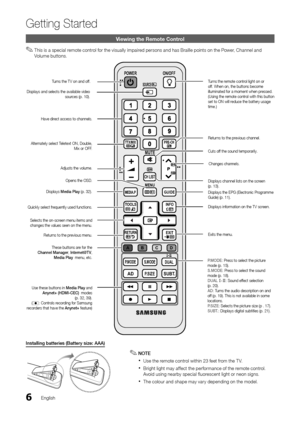 Page 66
Getting Started
English
Viewing the Remote C\hontrol
 ✎This is a special remote control \for the visually impaired persons and has Braille points on the Power, Channel and 
Volume buttons\b
I\fsta\b\bi\fg	batteries	(Battery	size:	AAA)
 ✎NOTE
 xUse the remote control within 23 \feet \from the T V\b
 xBright light may a\f\fect the per\formance o\f the remote control\b 
Avoid using nearby special \fluorescent light or neon signs\b
 xThe colour and shape may vary depending on the model\b
CH LIST
MUTE...