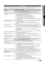 Page 4949English
05 Other	 I\fformatio\fTroubleshooting
I\f you have any ques\ytions about the TV\y, first re\fer to this list\b \yI\f none o\f these tr\youbleshooting tips\y apply, please visi\yt “www\b
samsung\bcom,” then \yclick on Support, o\yr contact the call\y centre listed on the bac\yk-cover o\f this man\yual\b
Issues So\butio\fs 	 a\fd 	 Exp\ba\fatio\fs
Picture QualityFirst o\f all, please per\form the Picture	T est and confirm that your TV is properly displaying test image\b 
(go to  MENU  - Support...