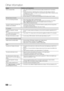 Page 5050English
Other In\bormation
IssuesSo\butio\fs 	 a\fd 	 Exp\ba\fatio\fs
There is no picture/Video\b• C heck cable connections (remove and reconnect all cables connected to the TV and external 
devices)\b
•
 S

et your external devices’ (Cable/Set top Box, DVD, Blu-ray etc) video outputs to match the 
connections to the TV input\b For example, i\f an external device’s output is HDMI, it should be connect 
to an HDMI input on the TV\b
•
 M

ake sure your connected devices are powered on\b
•
 B

e sure to...