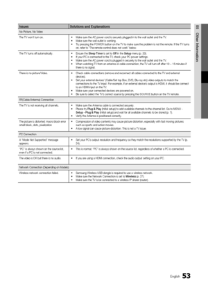 Page 5353English
05 Other	 InformationIssues Solutions 	 and 	 Explanations
No Picture, No Video
The TV won’t turn on\b•
 M

ake sure the AC power cord is securely plugged in to the wall outlet and the TV\b
•
 M

ake sure the wall outlet is working\b
•
 T

ry pressing the POWER button on the TV to make sure the problem is not the remote\b I\f the TV turns 
on, re\fer to “The remote control does not work” below\b
The TV turns o\f\f automatically\b •
 E

nsure the Sleep
	T

imer is set to  Off in the  Setup menu...