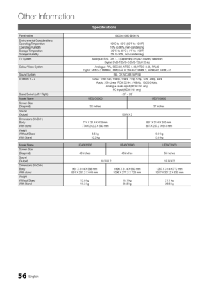 Page 5656English
Other In\bormation
Specifications
Panel native1920 x 1080 @ 60 H\yz
Environmental Considerations
Operating Temperature
Operating Humidity
Storage Temperature
Storage Humidity 10°C to 40°C (50°F\y to 104°F)
10% to 80%, non-co\yndensing -20°C to 45°C (-4°\yF to 113°F) 5% to 95%, non-con\ydensing
TV System  Analogue: B/G, D/K\y, L, I (Depending o\yn your country sele\yction)
Digital: DVB-T/DVB\y-C/DVB-T2(UK Only)
Colour/Video System Analogue: PAL, SECAM, NTSC-4\b43,\y NTSC-3\b58, PAL60
Digital:...