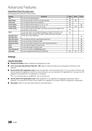 Page 3838English
Ad\fanced Features
Videos/Music/Photos	Play	Option	menu
During playing a fil\ye, pr ess the TOOLS button\b
Category OperationsVideos Music Photos
Title You can move the other file directly\b
>
Repeat	ModeYou can play recorded, movie and music files repeatedly\b> >
Picture	SizeYou can adjust the picture size \for pre\ference\b>
Picture	SettingYou can adjust the picture setting\b (p\b 15, 16, 17, 18)>>
Sound	Setting You can adjust the sound setting\b (p\b 18, 19, 20)> > >
Subtitle	SettingYou can...