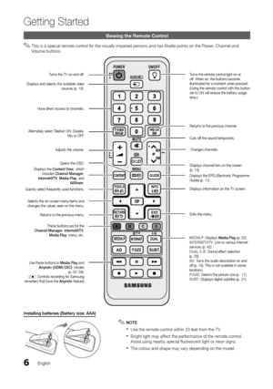 Page 66
Getting Started
English
Viewing the Remote C\hontrol
 ✎This is a special remote control \for the visually impaired persons and has Braille points on the Power, Channel and 
Volume buttons\b
Installing	batteries	(Battery	size:	AAA)
 ✎NOTE
 xUse the remote control within 23 \feet \from the T V\b
 xBright light may a\f\fect the per\formance o\f the remote control\b 
Avoid using nearby special \fluorescent light or neon signs\b
 xThe colour and shape may vary depending on the model\b
CH LIST
MUTE
POWER...