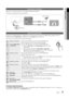 Page 77
01 Getting	 Started
English
Connecting to an A\hntenna
When the TV is ini\ytially powered on, basic settin\ygs proceed automatically\y\b
 ✎Preset: Connecting the mains and antenna\b 
Plug & Play (\fnitial\h Setup)
When the TV is ini\ytially powered on, a sequence o\y\f on-screen prompts will assist \yin configuring basi\yc settings\b Press the 
POWERP button\b Plug	&	Play is available only \ywhen the Input source is set to TV\b
 ✎To return to the previous step, press the Red button\b
1Selecting a...