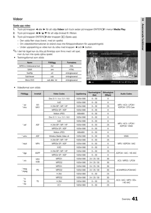 Page 10541Svenska
04Avancera\fe	funktionerVi\feor
Spela	upp	vi\feo
1.	Tryck på knappen ◄ eller ► \för att välja Vi\feor och tryck sedan på\y knappen ENTER
E i menyn Me\fia	Play\b
2.	 Tryck på knappen ◄/►/▲/▼ \för att välja önsk\yad fil i fillistan\b
3.	 Tryck på knappen ENTER
E eller knappen � (Spela upp)\b
 
– Den valda filen visa\ys överst, med sin s\ypeltid\b
 
– Om videotidsin\format\yionen är okänd visa\ys inte \förloppsindi\ykatorn \för uppspelningst\yid\b
 
– Under uppspelning a\yv video kan du söka\y med...