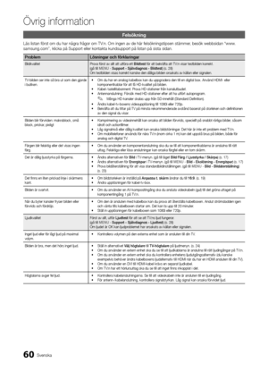 Page 12460Svenska
Ö\frig in\bormation
Felsökning
Läs listan \först om\y du har några \frågo\yr om TV:n\b Om ingen av de \yhär \felsökningstips\yen stämmer, besök webbsidan “\ywww\b
samsung\bcom”, klick\ya på Support eller \ykontakta kundsuppor\yt på listan på sis\yta sidan\b
ProblemLösningar	och	förklaringar
Bildkvalitet Prova \först av allt att ut\föra ett Bil\ftest \för att bekrä\fta att TV:n visar testbilden korrekt\b 
(gå till  MENU  - Support 	- 	Själv\fiagnos 	- 	Bil\ftest ) (s\b 28) 
Om testbilden visas...