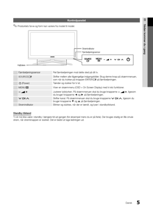 Page 1335
01Så\fan	kommer	\fu	i	gang
Dansk
Kontrolpanelet
 
✎Produktets \farve og \form kan variere \fra model til model\b
Fjernbetjeningssensor Ret \fjernbetjeningen mod de\ytte sted på dit tv\b
SOUR\bE
ESki\fter mellem alle\y tilgængelige indga\yngskilder\b Brug denne knap p\yå skærmmenuen, 
som når du trykker \ypå knappen ENTERE på \fjernbetjeningen\b
P (Power) Tænder og slukker \fo\yr tv’et\b
MENU
mViser en skærmmenu \y(OSD = On Screen Display) med tv\y’ets \funktioner\b
YJusterer lydstyrken\b På...