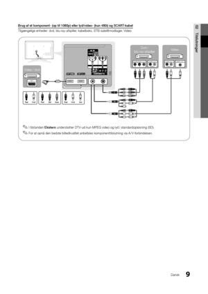 Page 1379Dansk
02TilslutningerBrug	af	et	komponent-	(op	til	1080p)	eller	ly\f/vi\feo-	(kun	480i)	og	S\bART-kabel
Tilgængelige enheder\y: dvd, blu-ray-a\fspi\yller, kabelboks, STB-sa\ytellitmodtager, Video
 
✎I tilstanden Ekstern understøtter DT V-ud kun MPEG video og lyd i standardopløsning (SD)\b
 
✎For at opnå den bedste billedkvalitet anbe\fales komponenttilslutning via A / V-\forbindelsen\b
AV
PRPBY
COMPONENT OUTVIDEO OUTAUDIO OUT
R-AUDIO-L
AUDIO OUT
R-AUDIO-L
EXT
R
GB
WR
YWR
YWRWRRGB
RBGYWRWRVideo / dvd...