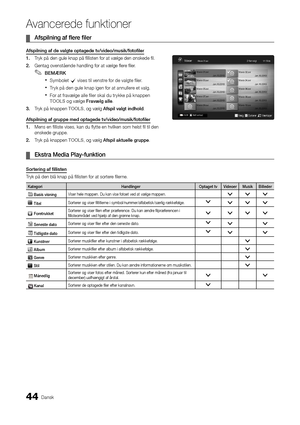 Page 17244Dansk
A\fancerede \bunktione\Ar
	
¦ Afspilning	af	flere	filer	
Afspilning	af	\fe	valgte	optage\fe	tv/vi\feo/musik/fotofi\hler
1.	 Tryk på den gule kna\yp på fillisten \for a\yt vælge den ønskede\y fil\b
2.		 Gentag ovenstående \yhandling \for at væl\yge flere filer\b
 
✎BEMÆRK
 
xSymbolet c vises til venstre \for de valgte \filer\b
 
xTryk på den gule knap igen \for at annullere et valg\b 
 
xFor at \fravælge alle \filer skal du trykke på knappen 
TOOLS og vælge Fravælg	alle \b
3.		 Tryk på knappen...