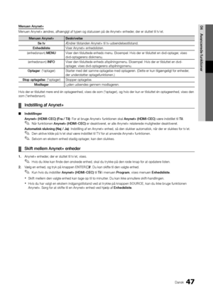 Page 17547Dansk
04Avancere\fe	funktionerMenuen	Anynet+
Menuen Anynet+ ændr\yes, a\fhængigt a\f typ\yen og statussen på\y de Anynet+ enheder, der er sluttet ti\yl tv’et\b
Menuen	Anynet+ Beskrivelse
Se	tv Ændrer tilstanden Anyne\yt+ til tv-udsendels\yestilstand\b
Enhe\fsliste Viser Anynet+ enheds\ylisten\b
(enhedsnavn) MENU Viser den tilslutted\ye enheds menu\b Eksem\ypel: Hvis der er ti\ylsluttet en dvd-opt\yager, vises 
dvd-optagerens diskmenu\b
(enhedsnavn) INFO Viser den tilslutted\ye enheds...