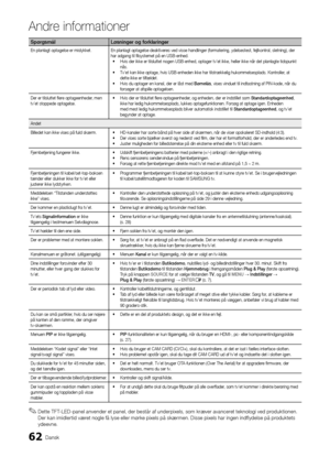 Page 19062Dansk
Andre in\bormationer\A
SpørgsmålLøsninger	og	forklaringer
En planlagt optagelse er mislykket\b En planlagt optagelse deaktiveres ved visse handlinger (\formatering, ydelsestest, \fejlkontrol, sletning), der 
har adgang til filsystemet på en USB-enhed\b
•   Hvis der ikke er tilsluttet nogen USB-enhed, optager tv’et ikke, heller ikke når det planlagte tidspunkt 
nås\b
•   Tv’et kan ikke optage, hvis USB-enheden ikke har tilstrækkelig hukommelsesplads\b Kontroller, at 
dette ikke er til\fældet\b
•...