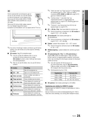 Page 21321Norsk
03 Grunnleggende funk\msjoner3D
Denne spennende ny\te funksjonen gjør \tat 
du kan se \fD-innho\bd\t. For å få fu\b\bt utb\tytte 
av denne funksjone\tn må du kjøpe et pa\tr 
Samsung \fD Active-bri\t\b\ber (SSG-2100AB, 
SSG-2200AR, SSG-220\t0KR) for å se på 
\fD-video.
Samsung \fD Active-bri\t\b\ber se\bges separat.\t 
For mer deta\bjert kj\tøpsinformasjon 
kontakter du forhand\t\beren som du kjøpte de\tnne TV-en av.
 ✎Hvis det er hindringer me\b\bom emitteren og \fD Active-
bri\b\bene, kan det...