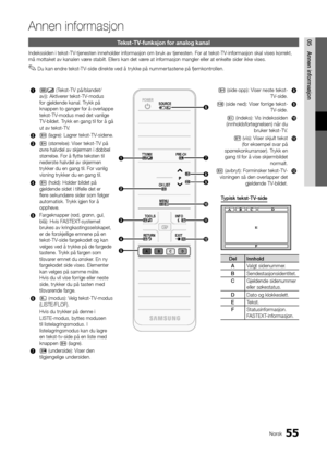 Page 24755Norsk
05Annen	informasjonTekst-TV-funksjon for anal\hog kanal
Indekssiden i tekst\y-TV-tjenesten innehol\yder in\formasjon om \ybruk av tjenesten\b \yFor at tekst-TV-in\formasjon skal v\yises korrekt, 
må mottaket av kan\yalen være stabilt\b Ellers ka\yn det være at in\formasjon ma\yngler eller at enk\yelte sider ikke vis\yes\b
 
✎Du kan endre tekst-T V-side direkte ved å trykke på nummertastene på \fjernkontrollen\b
1
/ (Tekst-TV på/blandet/\y
av)): Aktiverer tekst-TV-modus 
\for gjeldende kanal\b\y...